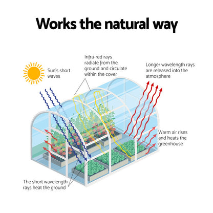 Green Fingers Mini Greenhouse PE Cover Green House Roll-Up Zippered Door 1.0x0.8x1.5M