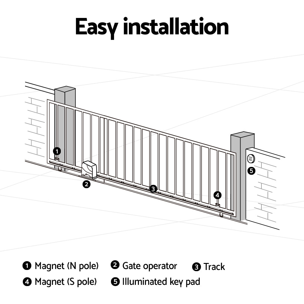 Sliding gate opener installation diagram showing gate operator, track, and magnets