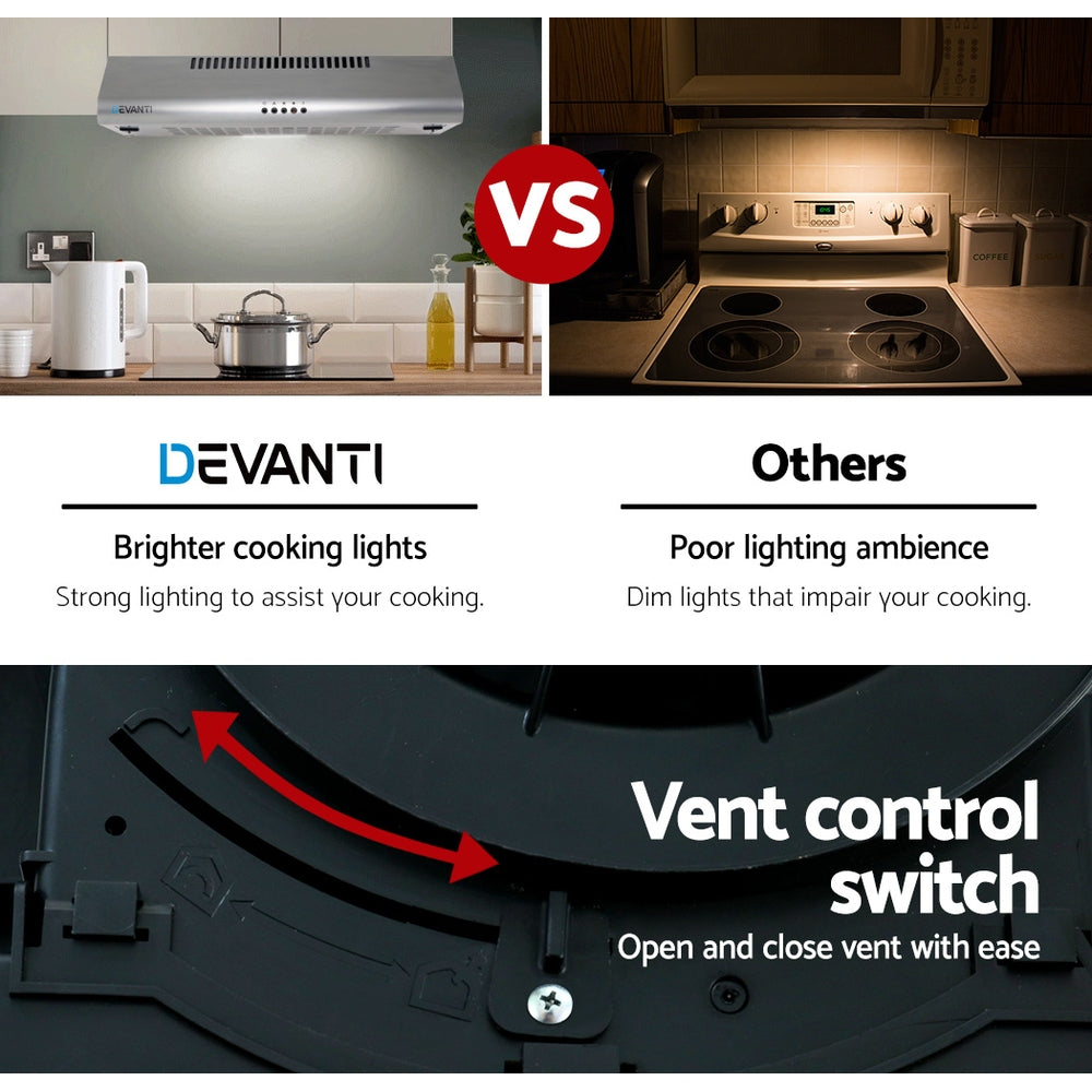Devanti 600mm Range Hood 60cm Rangehood Stainless Steel