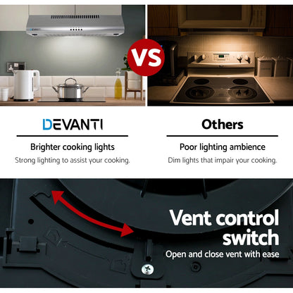 Devanti 600mm Range Hood 60cm Rangehood Stainless Steel
