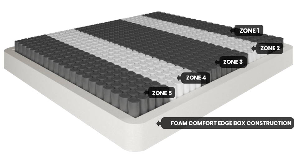 ROYALE Tencel Mattress Medium King