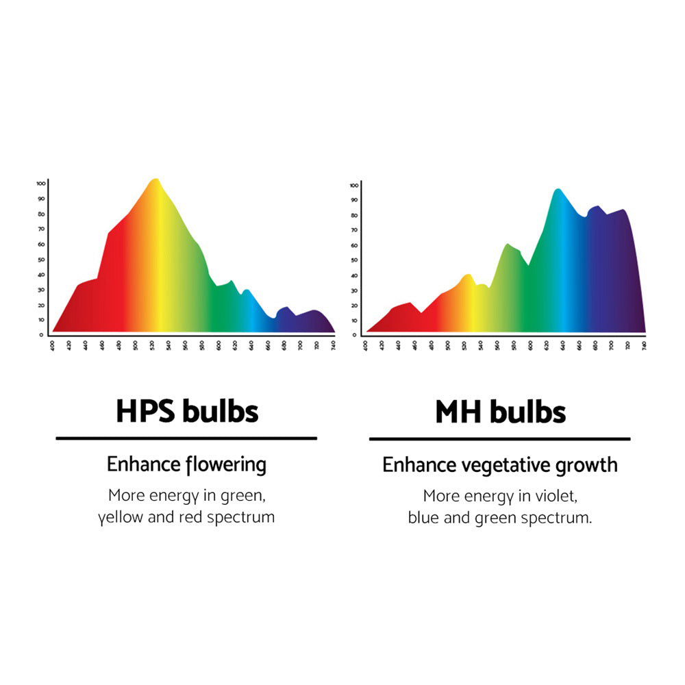 Greenfingers 250W HPS MH Grow Light Kit Magnetic Ballast Reflector Hydroponic Grow System