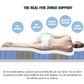 Cool Gel Memory Foam Mattress 5 Zone Latex 34cm - King Single